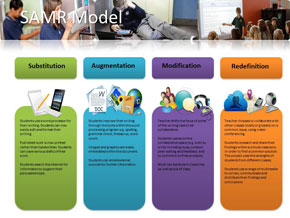 SAMR Model