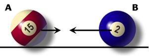 Two identical balls moving towards each other at different speeds
