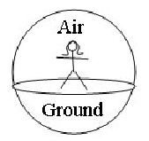A person standing on a hemisphere representing the ground.