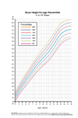 Boys 0-24 month height chart - Thumbnail