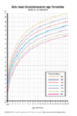 Growth Chart - Girls and Boys - 0-24 months Head Circumference - Thumbnail