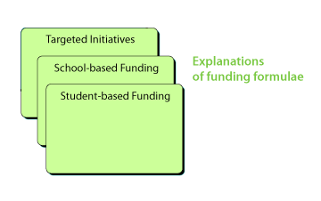 SRP framework diagram