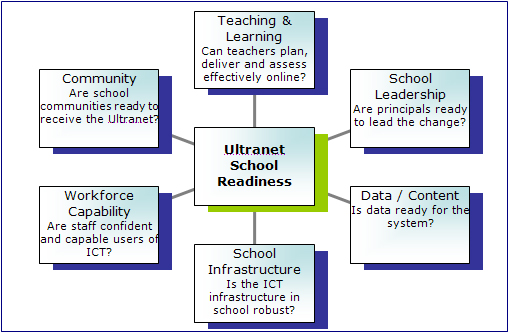 school readiness
