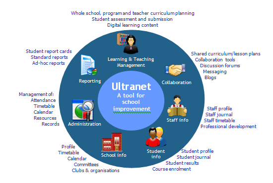 ultranet