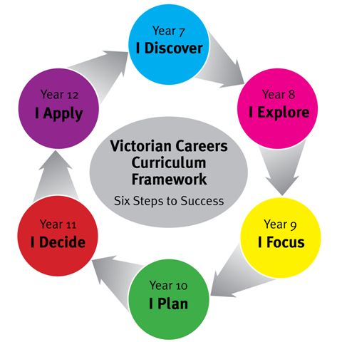 Career+development