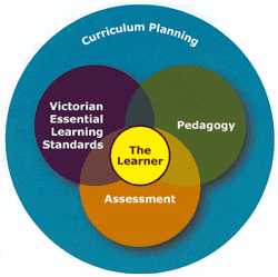 an assessment definition