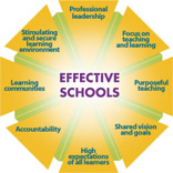 Effective Schools model