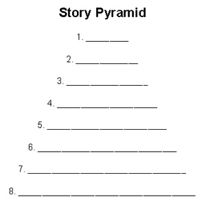 Narrative essay structure