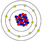 Protons and neutrons in the nucleus and electrons orbiting in concentric shells.