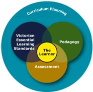 The learner is at the centre diagram
