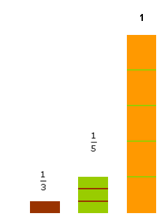 Bar graph comparing 1/3, 1/5, 1