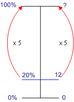 Dual number line: 5 x 12 = 60