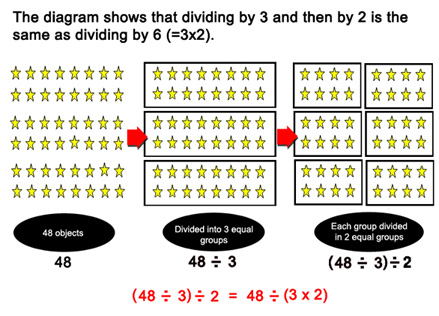 48 dividied by 3 chart