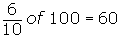 60% of 100 = 60