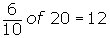 6/10 of 20 = 12
