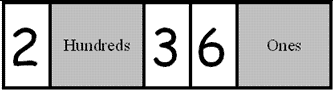 Different ways to expand a number