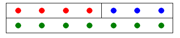 4 red dots + 3 blue dots = 7 green dots