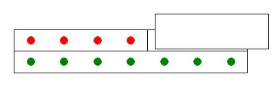 4 red dots + ? = 7 green dots