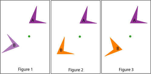 Rotation of objects in space