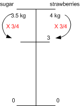 Dual number line: 3/4 of 3.5 = 2.625