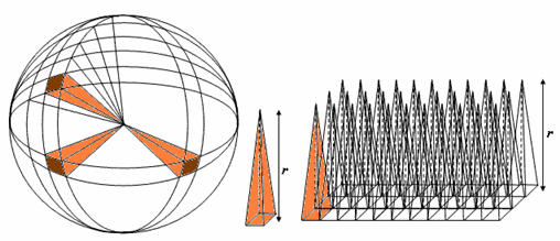 Volume of a sphere