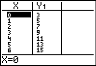 Graph