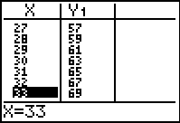 Graph