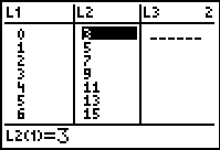 Graph