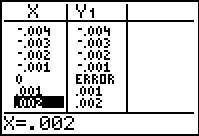 Graph