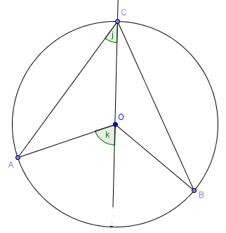 Angles In Circles
