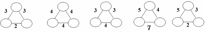 Arithmagons