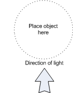 direction of light towards object