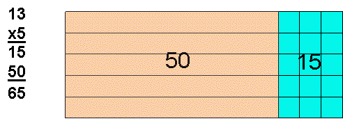 Rectangle used as multiplication aid