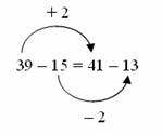 Equation: 39 - 15 = 41 - 13, indicating that 39 is 2 less than 41, and 15 is 2 more than 13