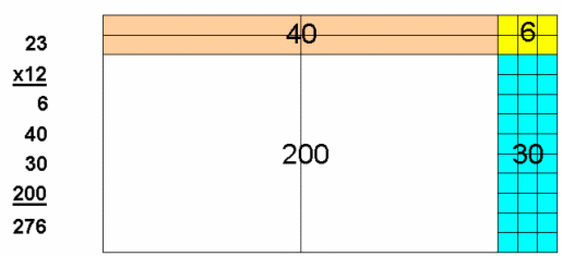 Rectangle used as multiplication aid