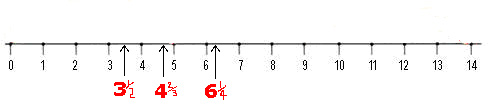 Counting line