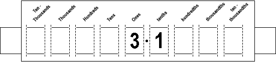 3.1