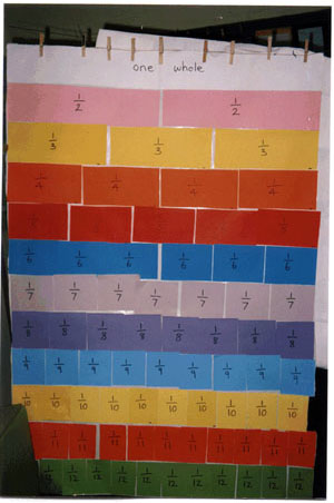 activity 1making a fraction