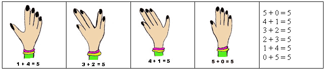 Set of hands counting to 5 using 5 fingers