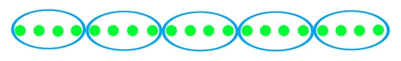 20 counters grouped into five groups