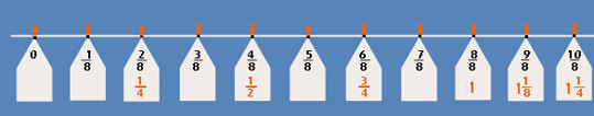 Number line of fractions