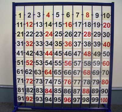 100 chart