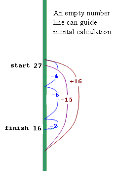 Number line