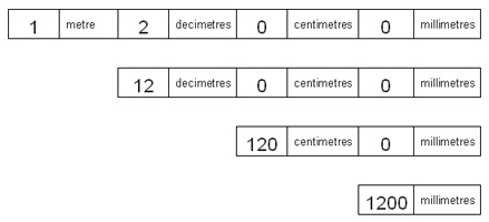 Number expander to 1200