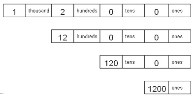 Number expander to 1200