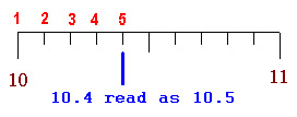 cm on a ruler