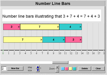number line