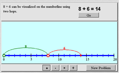 number line