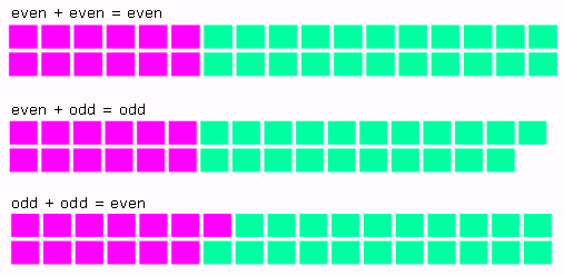 diagram with even number of