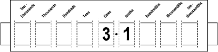 Number slide set on 3.1